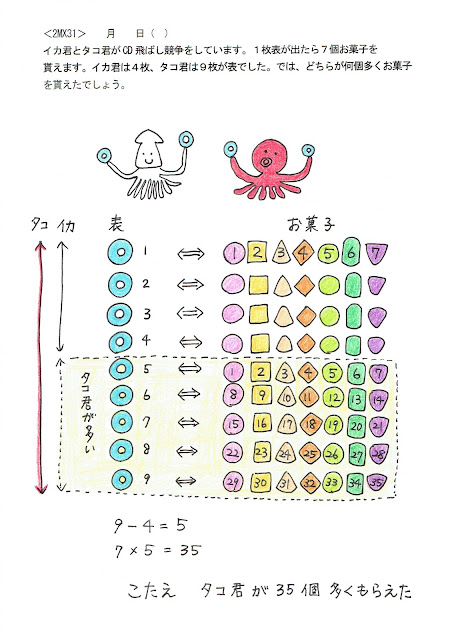 K_2MX31どんぐり解答例