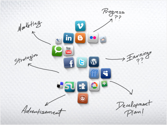 Social Media Marketing Strategy - Guest Post