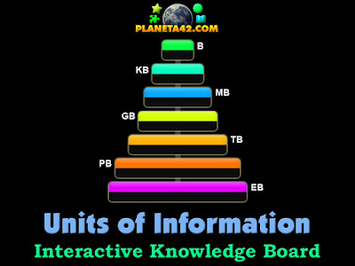 Units of Information Puzzle