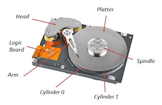 Struktur Hard Disk