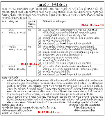 DUHS Gandhinagar Recruitment