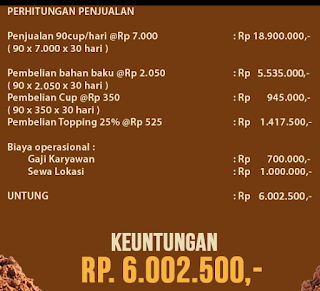 Franchise Minuman Coklat, Waralaba Minuman, Nyoklat, Nyoklat Super