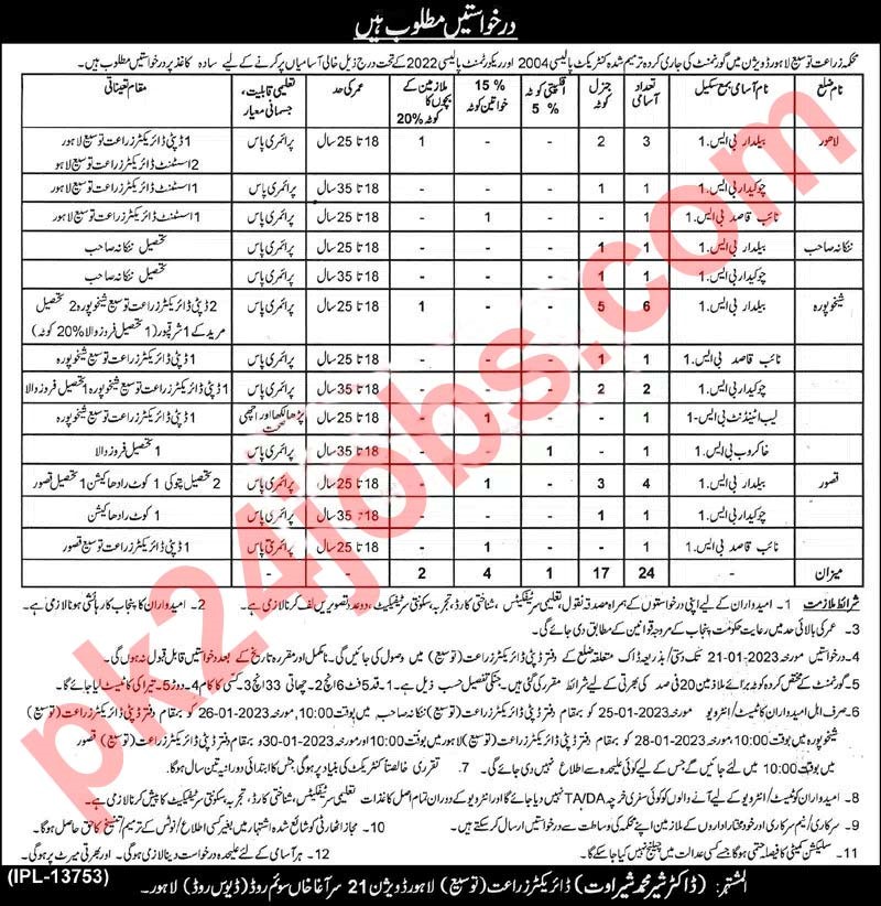 Agriculture Department Jobs 2023 – Latest Government Jobs 2023