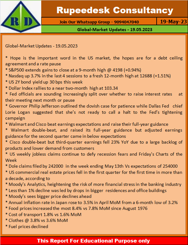 Global-Market Updates - 19.05.2023