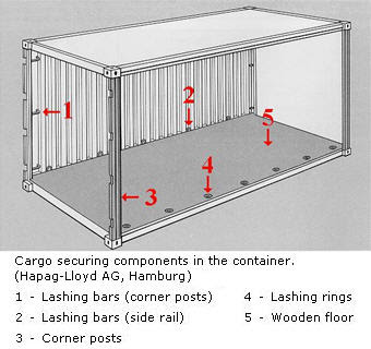 Pin Shipping Container Dimensions on Pinterest