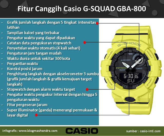 Fitur Canggih Casio G-SQUAD GBA-800 - Blog Mas Hendra