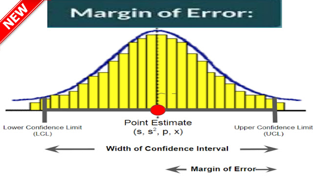 margin of error,How do I calculate margin of error?,What is the margin of error for a 95% confidence interval?,What is margin of error in sample size?,What is margin of error in research? ,Margin of error sample size,Margin of error meaning,Margin of error sample size calculator,Is 10 margin of error acceptable,  How to interpret margin of error,Margin of error calculator,Margin of error symbol,Margin of error table,How to find margin of error on TI 84,What is the formula for margin of error,What is a good margin of error,How to calculate margin of error in Excel