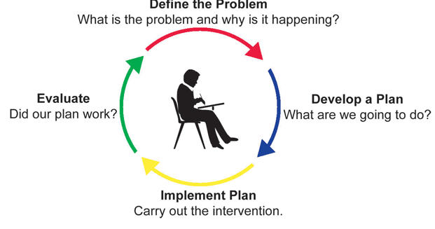 Problem solving meaning