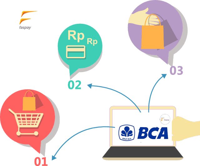 Payment Gateway BCA