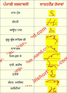 11-June-2022-ajit-tribune-shorthand-outlines