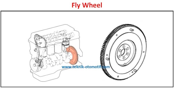 Fungsi Fly Wheel Atau Roda Asing Pada Mobil