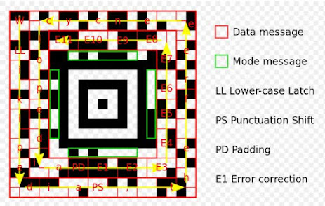 AZTEC CODE - 2D  BARCODE