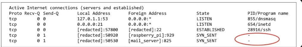 UNC2891 Hacker