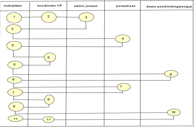 Contoh Use Case Dan Sequance Diagram