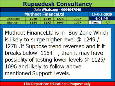 Muthoot Finance Ltd Stock Analysis - Rupeedesk Reports