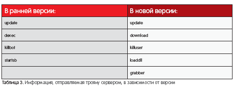 какие команды от сервера получает CapberP бот процессинга