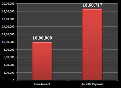 Home Loan Calculator