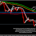 Analysis Teknikel Moving Haiken GBP/USD (21 September 2016) 