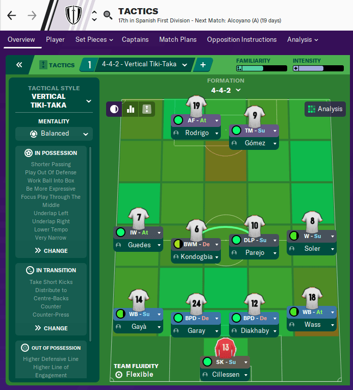 FM20 Valencia Tactic