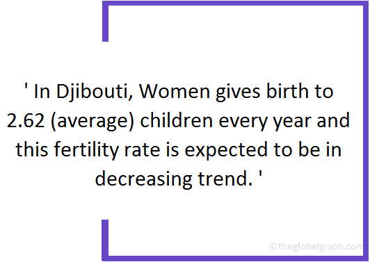 
Djibouti
 Population Fact
 