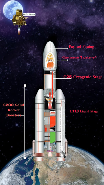 Chandrayan 3 spacecraft