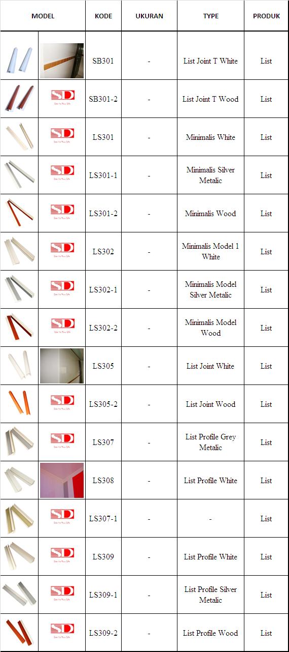 SHUNDA PLAFON  PVC  Produk List