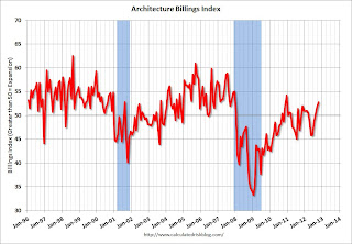 AIA Architecture Billing Index