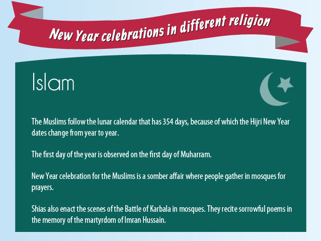 New Year Celebrations in Islam Religion
