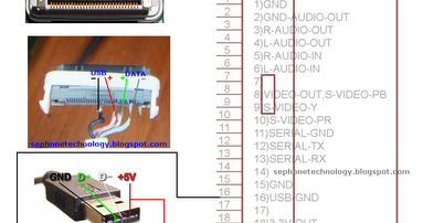 usb diagram iphone wiring Cable  iPhone  Pinout USB gsmfixer Diagram Details