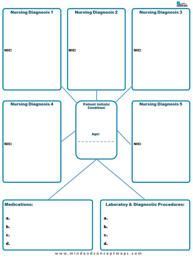 Pharmacology concept map template