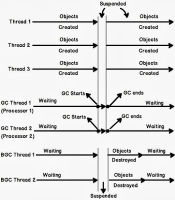 GC Model in .Net 4.5