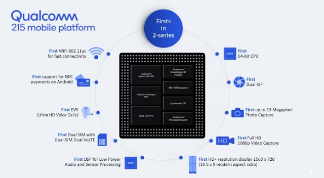 كل ماترغب بمعرفته عن معالج Snapdragon 215 الجديد من كوالكوم