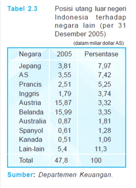 KEBIJAKAN FISKAL  SS belajar