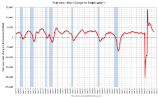 Year-over-year change employment