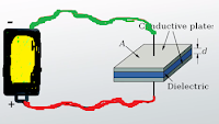 capacitance, capacitor, capacitance and capacitor