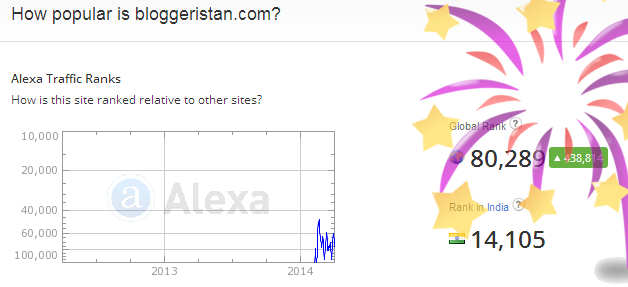 bloggeristan alexa