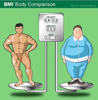 Cara Menurunkan Berat Badan