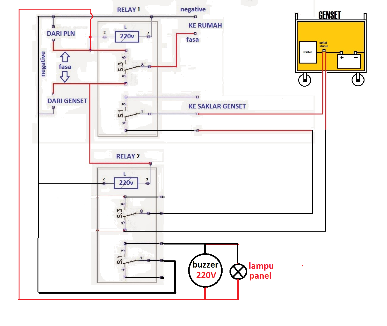 Cara Menyambung dan Menginstalasi Genset menjadi Genset 