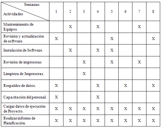 Resultado de imagen para calendario de programa de mantenimiento preventivo