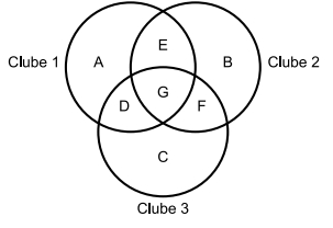 Podemos fazer um diagrama de Venn representando essa situação