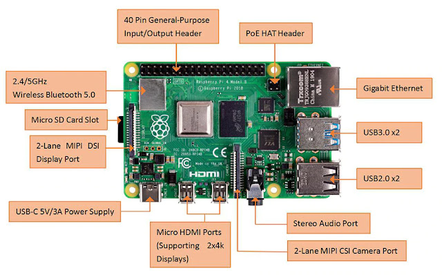 Raspberry Pi