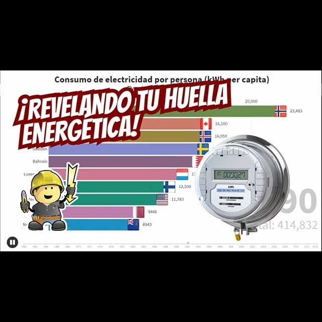 Consumo de electricidad por persona (kWh per cápita) - Instalaciones eléctricas residenciales