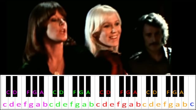 Dancing Queen by Abba Piano / Keyboard Easy Letter Notes for Beginners