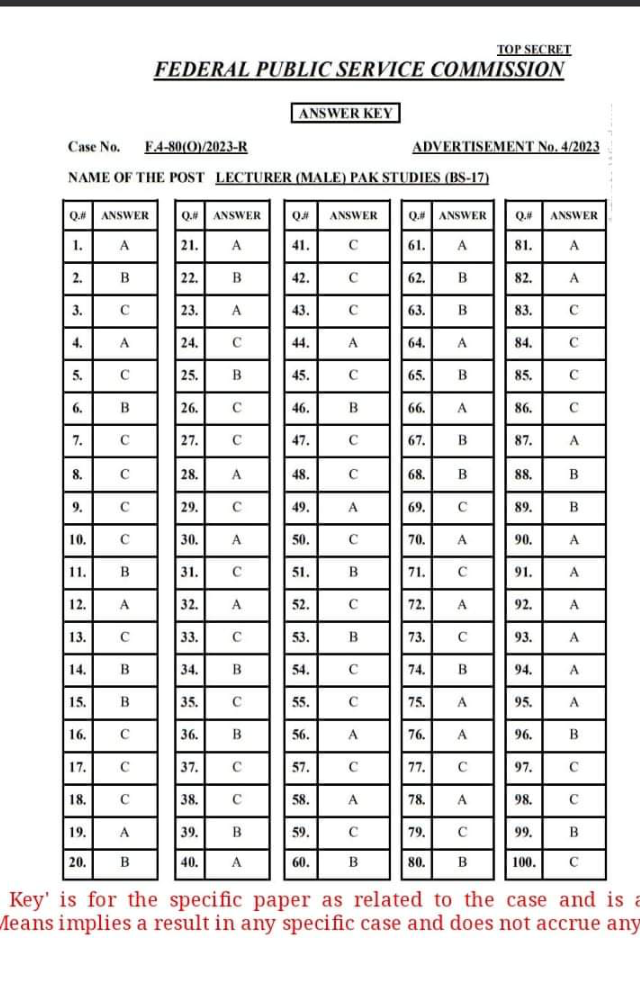 FPSC Answer Keys (MCQ) - General Recruitment Phase-IV/2023 Lecturer Pak Study(Male)