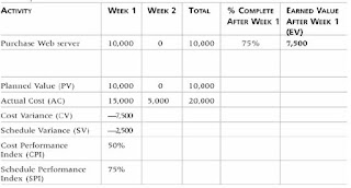 contoh biaya varian CV dan SV