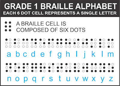Grade 1 braille alphabet diagram