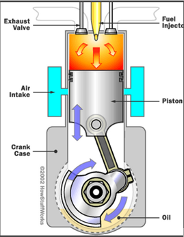 Baru Cara Kerja Piston, Mesin Tato