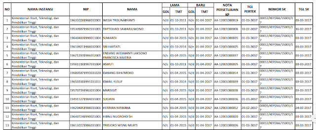 Daftar Nama Guru Yang Menglamami Kenaikan Pangkat PNS Di BKN Terbaru 2017