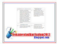 Download KI KD Kurikulum 2013 Kelas 10 11 12 SMA SMK MA MAK Revisi 2017