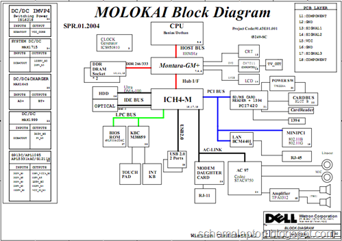 DELL INSPIRON 700M 710M, WISTRON MOLOKAI Free Download Laptop Motherboard Schematics 
